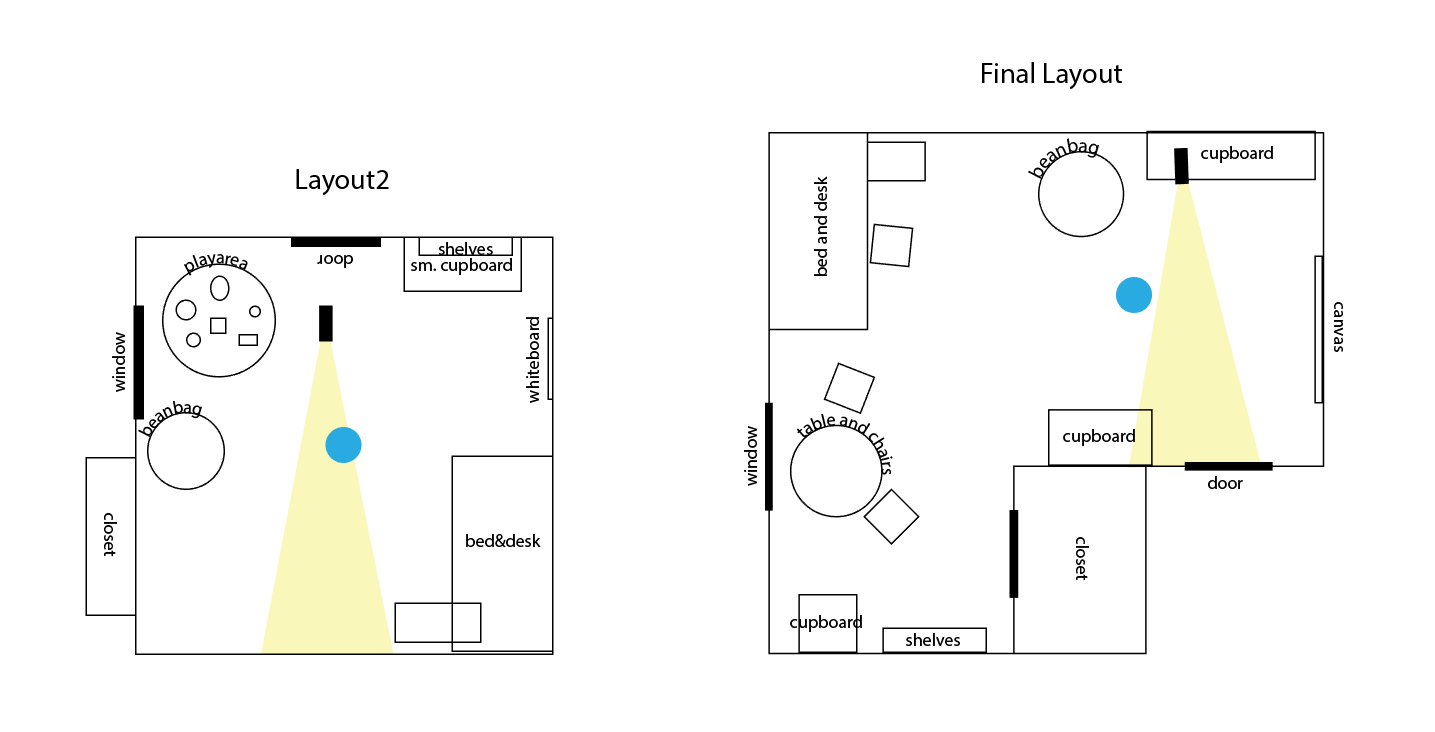 Comparison of layout draft and final layout